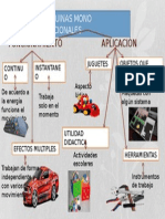 Maquinas Mono Funcionales