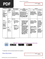 Nursing Care Plan: Medical Diagnoses: Acute Pain