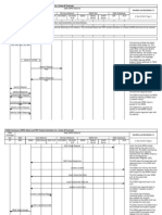 Gprs Attach PDP New SGSN Interface Sequence Diagram