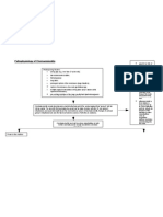 Pathophysiology of Chorioamnionitis