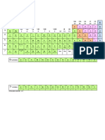 Tabla Periodica