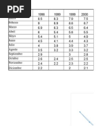 Caudal de Diseño Mediante Datos Mensuales