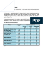 Table 1: New Malaysia Ambient Air Quality Standard