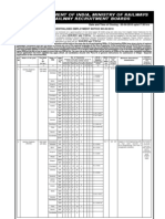 Employment Notice 5/2010-Indian Railway