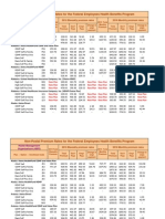 Nonpostal HMO FEHB Rates