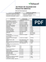 Tabela de Prazo de Validade Adequali