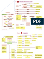 Science Form 2 Concept Map