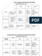 Syllabus Bifurcation - Curriculum Planning For Class Nursery ACADEMIC YEAR: 2015 - 2016