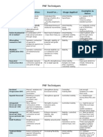 PNF Techniques - Docx - Wikispaces