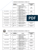 Details of The Thirteen People Charged in Project Monto.