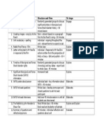 Lesson Sequence Structure and Time 5E Stage