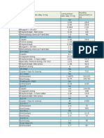 Chemical List