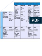 Weight Training Medium Interval Training Medium Interval Training Weight Training Rugby Specific Skill Circuit