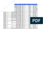 BDS SR No: Company Website Industry Turnover Number of Employee