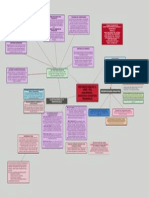 Mapa Conceptual Psicopatologia Infancia y Adolescencia - Evolutiva