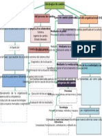 Mapa Conceptual Unidad 3 Estrategias de Cambio