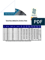 Tabla Conversion de Pesos y Medidas Lamina de Acero