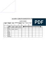 Allied Cables Marketing Plan: Gantt Chart