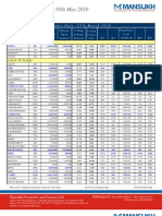 Future Levels For Fri, 19th Mar 2010: E Xpiry Date - 25th March 2010