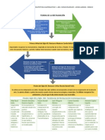 Teorias de La Restauracion