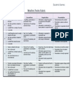 Weather Project Rubric