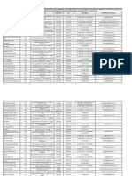 Lista Tradutores e Interpretes em São Paulo