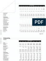 YouTube Profit & Loss and Balance Sheet 2005-2006