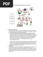 Diagrama de Flujo Productivo Del Azúcar