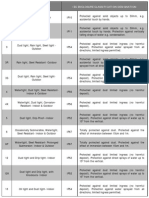 NEMA Enclosure Types