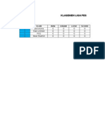 Klasemen Liga Pes: Rank Club WIN Draw Lose Score