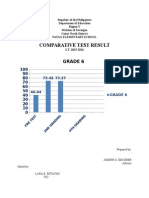 Comparative Test Result