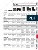 Baldor Variable Drives