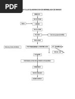 Flujograma Mermelada