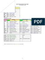 PNP Key Post Directory