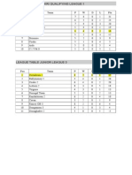 League Tables 7 11 15