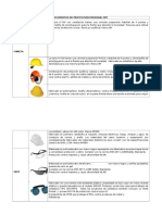 Elementos de Protecciòn Personal Epp.