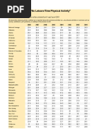 Chart: Summary of "No Leisure-Time Physical Activity": Source: CDC