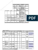 Proyectos Aprobados CM