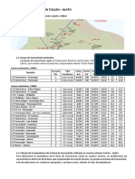 Línea de Transmisión Equivalente Tulcán - Quito