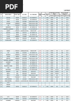 Data Trafo