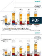 Overview of Key Markets: Scenario 1