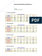 Valores Normales de Algunos Exámenes