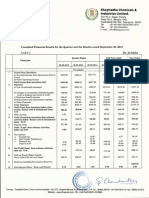 Financial Results & Limited Review Report For Sept 30, 2015 (Standalone) (Result)