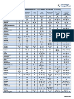 Permissible Maximum Weights of Lorries in Europe (In Tonnes)