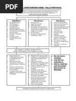 Protocol For Responding To Falls