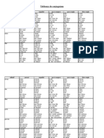 Tableau Conjugaison