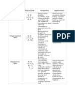 Thermoplastics Repeat Unit Properties Applications Polyethylene (PE)