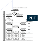 Honeywell Valve Selection Guide