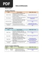 Edn 303 - Web 2 0 Bibliography