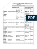 Analgésicos y Desinflamatorios para Adulto Por Vía Oral